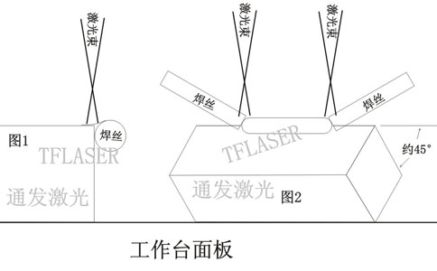 模具直角边的激光修复