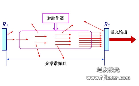 激光焊接机光学调振腔原理