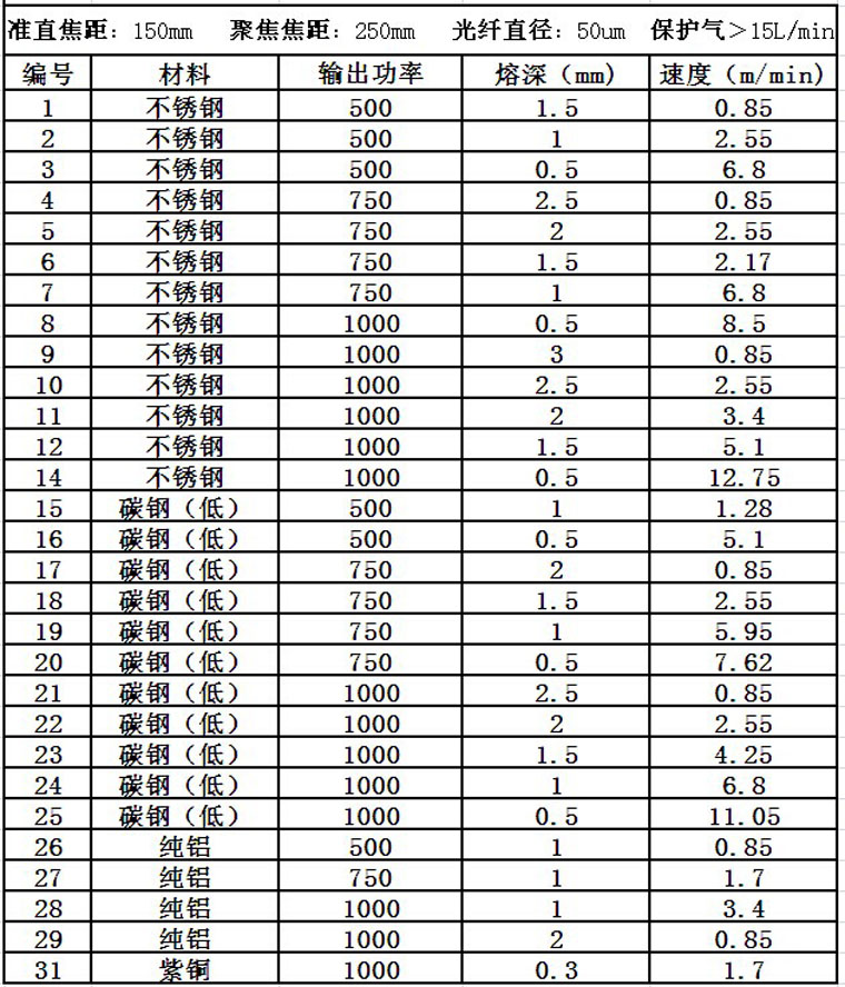 通发激光光纤激光器焊接速度