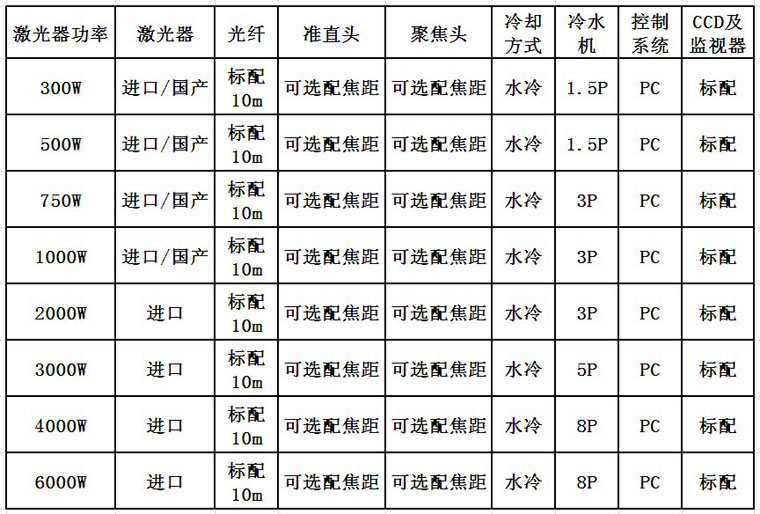 通发激光光纤激光器配置