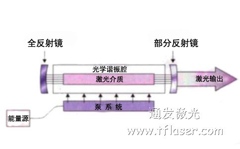 激光焊接机的光路系统示意图