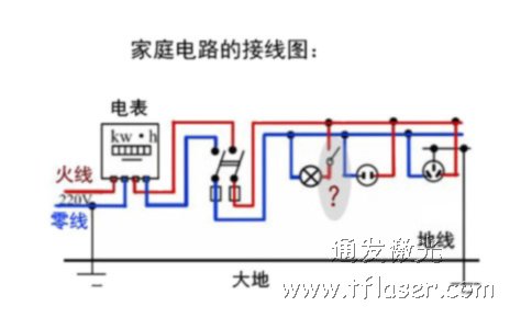 家庭电路中的接地方式