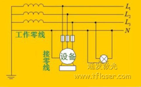 工业设备的接零保护示意图