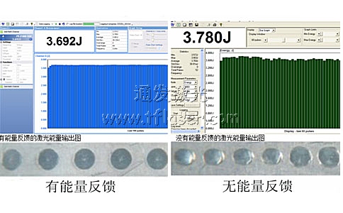 有能量负反馈和无能量负反馈的能量输出对比图