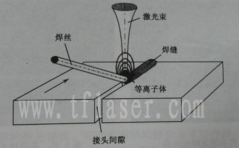 激光拼接焊示意图