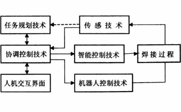 智能化自动焊接示意图