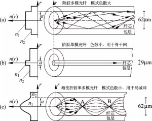 500w光纤激光焊接机