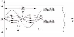 手动光纤模具焊接机