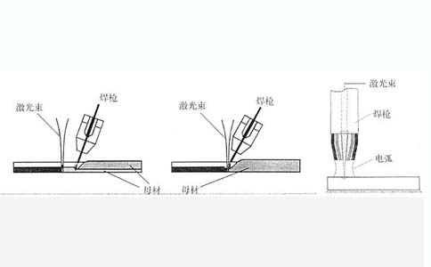 激光复合焊接示意图