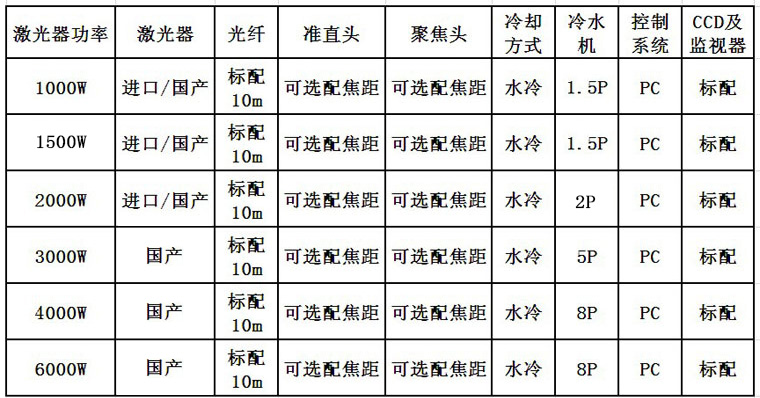 通发激光光纤激光器配置