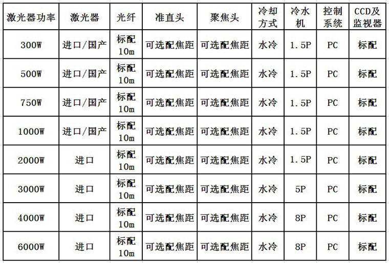 通发激光光纤激光器配置